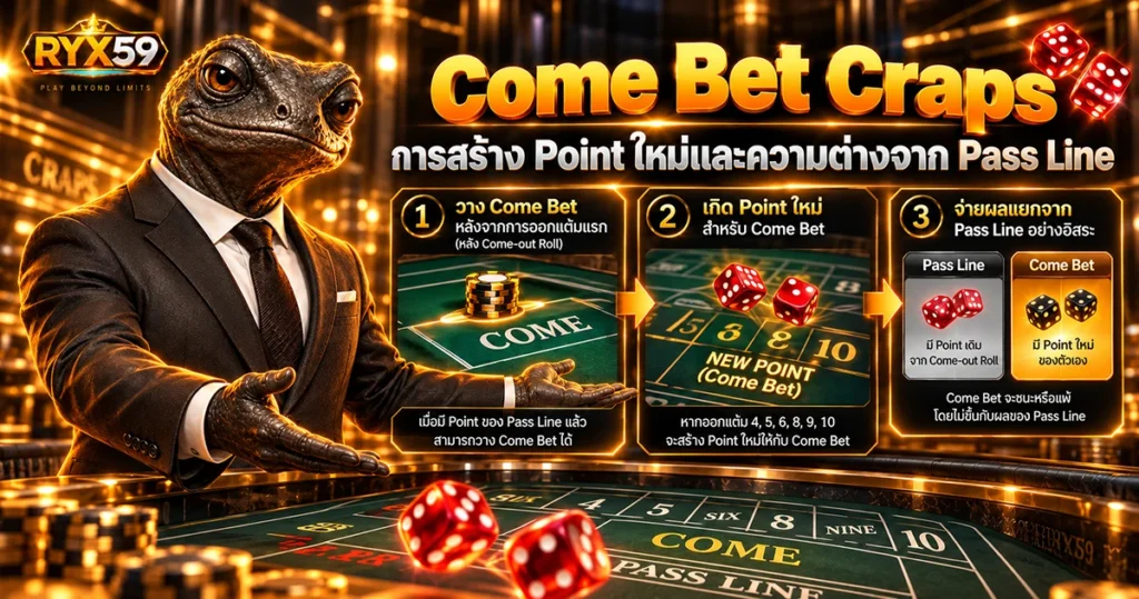 Come Bet Craps การสร้าง Point ใหม่และความต่างจาก Pass Line