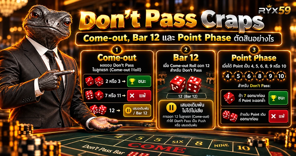 Don’t Pass Craps Come-out, Bar 12 และ Point Phase ตัดสินอย่างไร