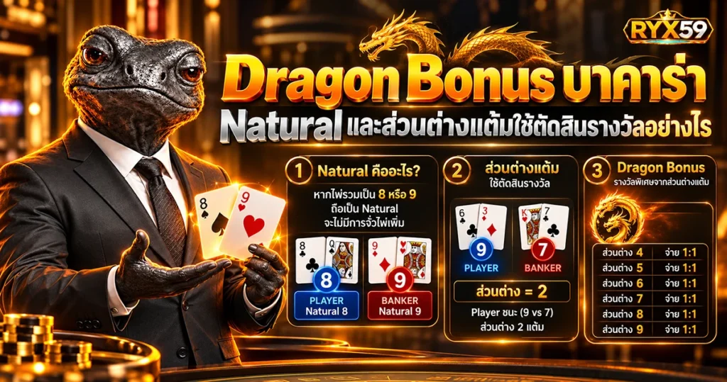 Dragon Bonus บาคาร่า Natural และส่วนต่างแต้มใช้ตัดสินรางวัลอย่างไร