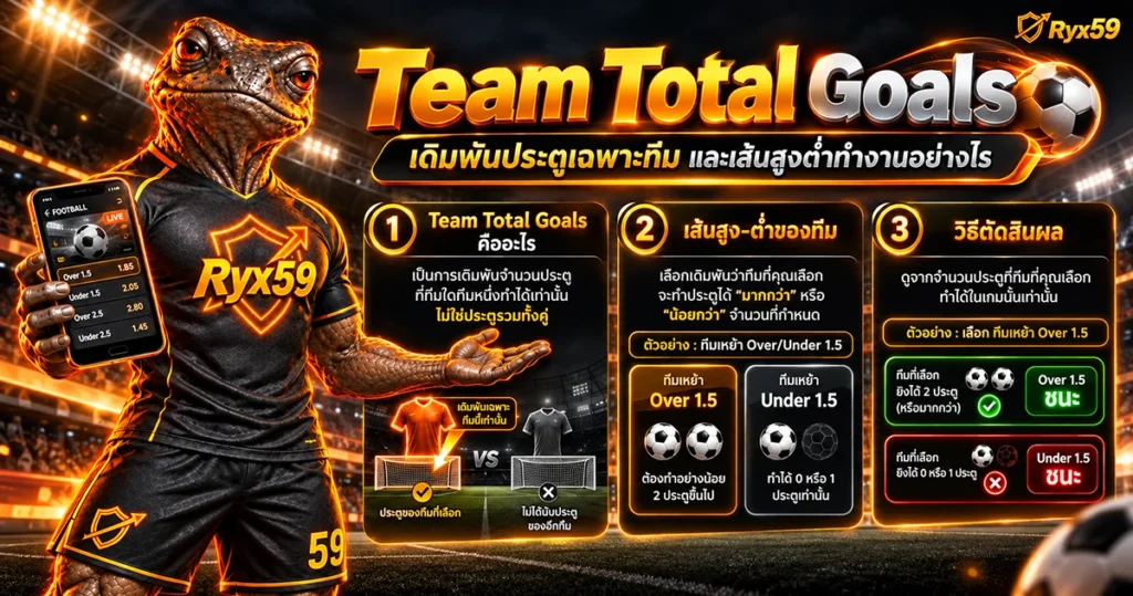 Team Total Goals เดิมพันประตูเฉพาะทีมและเส้นสูงต่ำทำงานอย่างไร