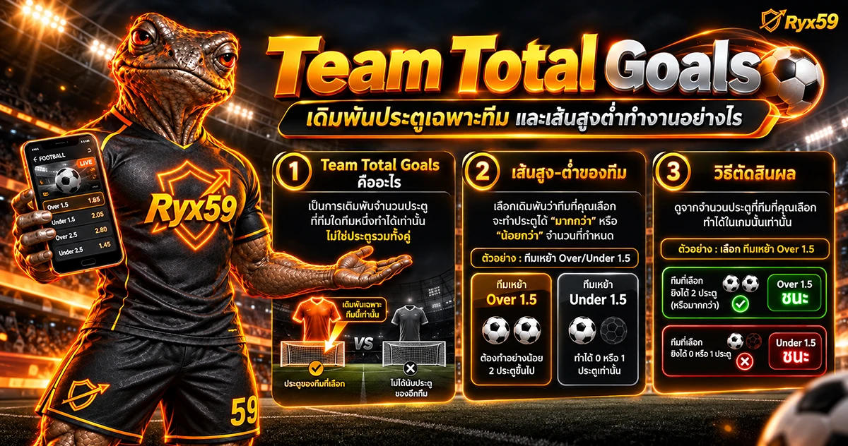 Team Total Goals เดิมพันประตูเฉพาะทีมและเส้นสูงต่ำทำงานอย่างไร